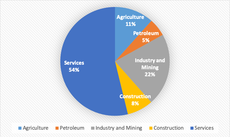 Three Scenarios For Iran’s Economic Development | Middle East Institute